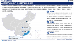 <b>为企业投资决策赋能”</b>