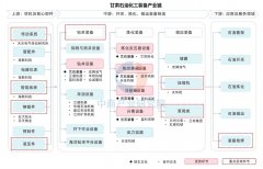 <b>钻井设备、炼化反映器设备、热互换冷却器设备</b>