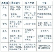 它涉及到为买家和卖家互换衣务